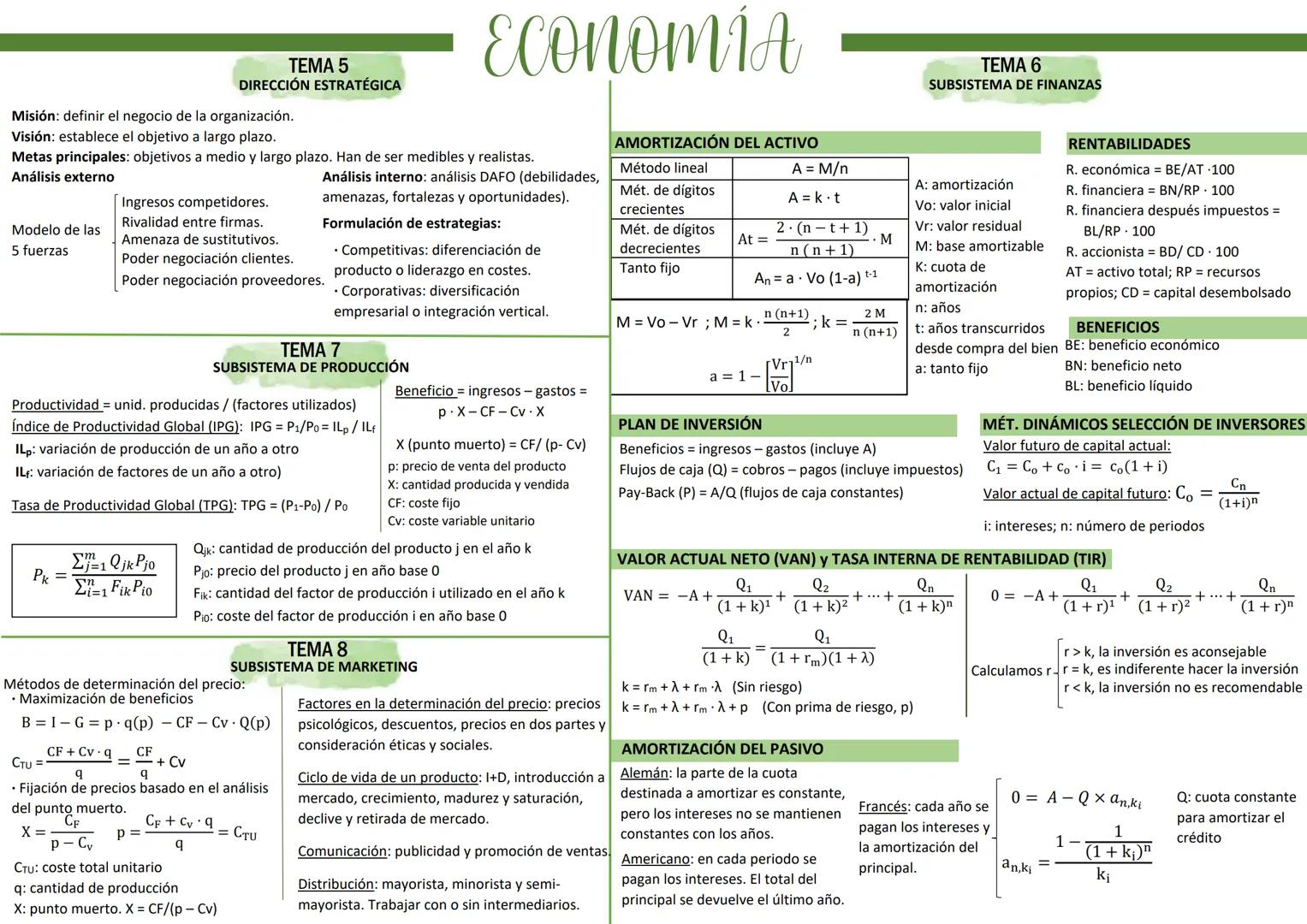 Modelo de las
5 fuerzas
Misión: definir el negocio de la organización.
Visión: establece el objetivo a largo plazo.
Metas principales: objet
