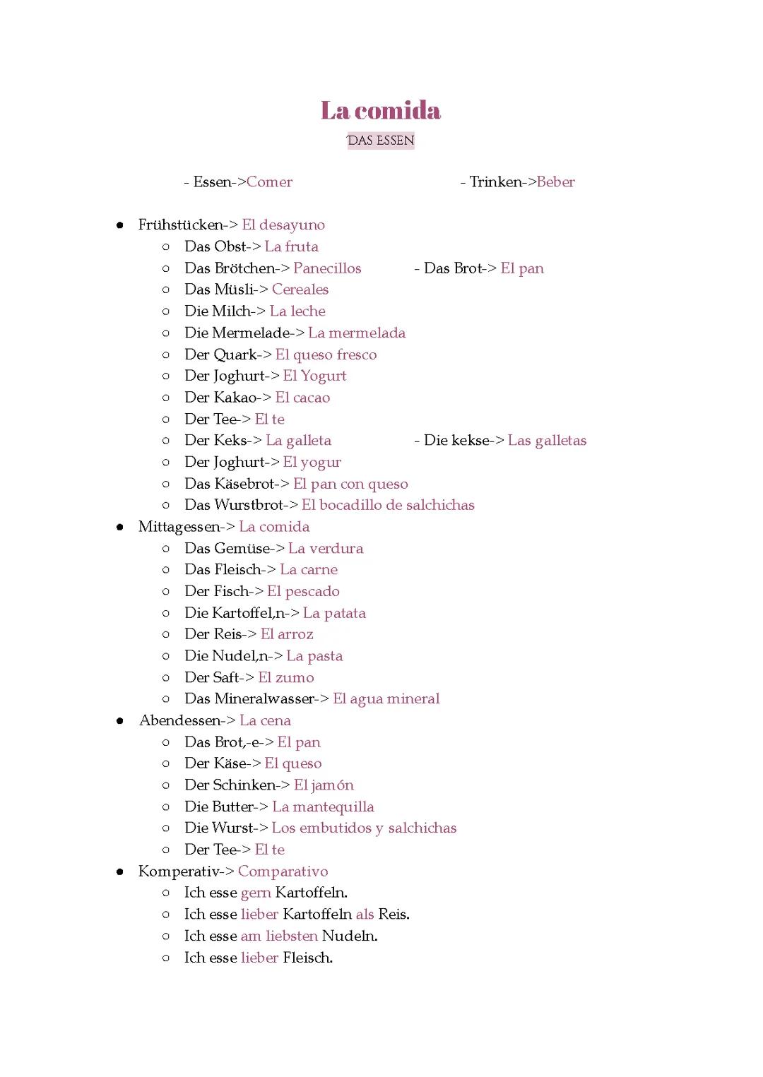 Apuntes de Comida en Alemán