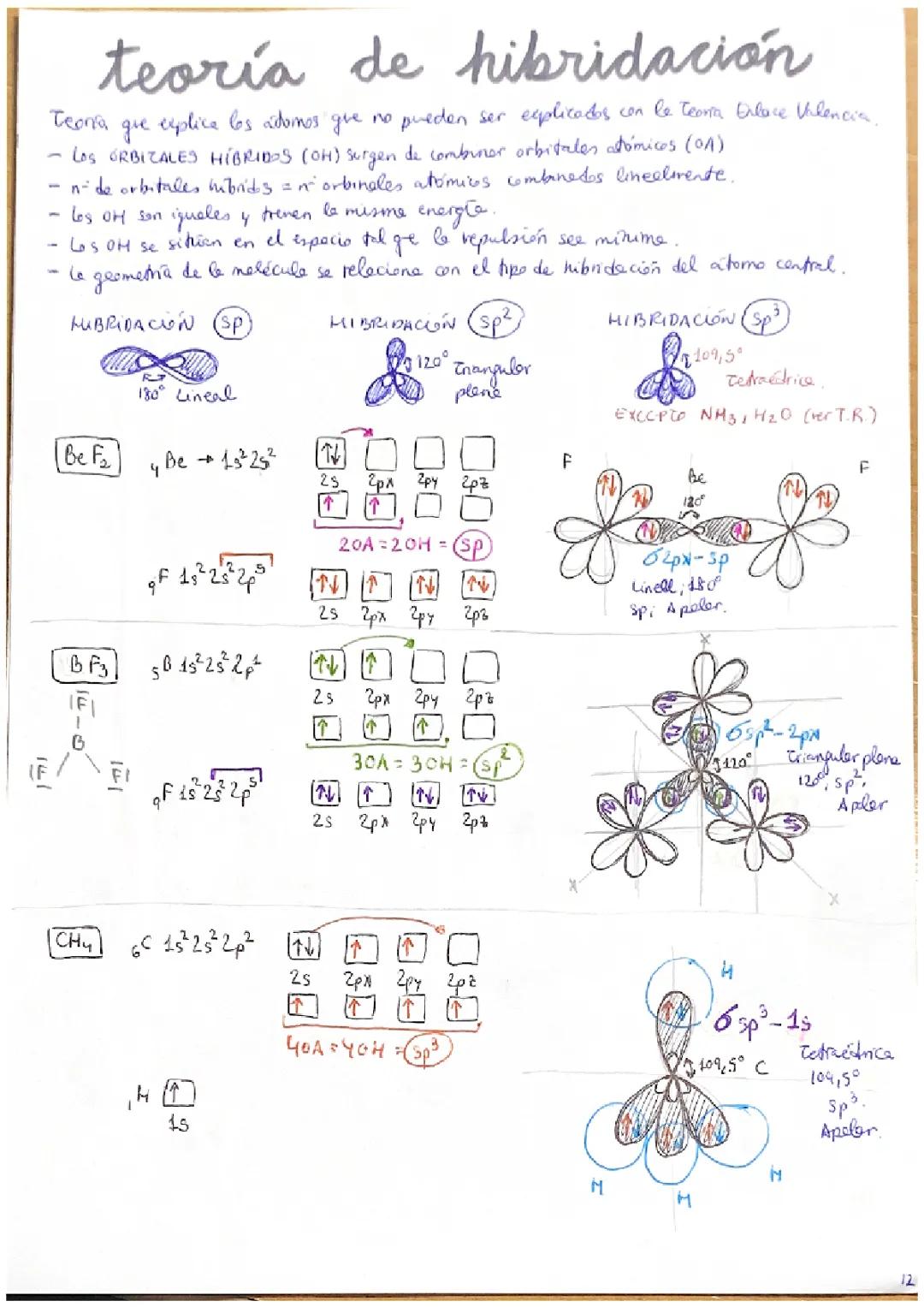 Introducción a la Teoría de Hibridación