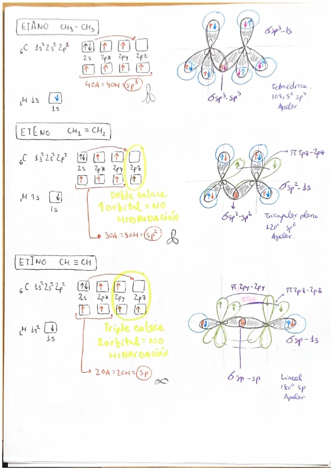 teoría de hibridación
Teona
дле
explice los adomos que no pueden ser explicados
Los ORBITALES HÍBRIDES (OH) surgen de combiner orbitales ató