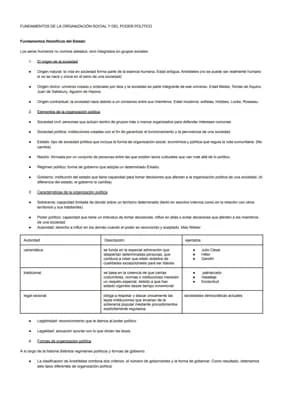 Know  FUNDAMENTOS DE LA ORGANIZACIÓN SOCIAL Y DEL PODER POLÍTICO  thumbnail