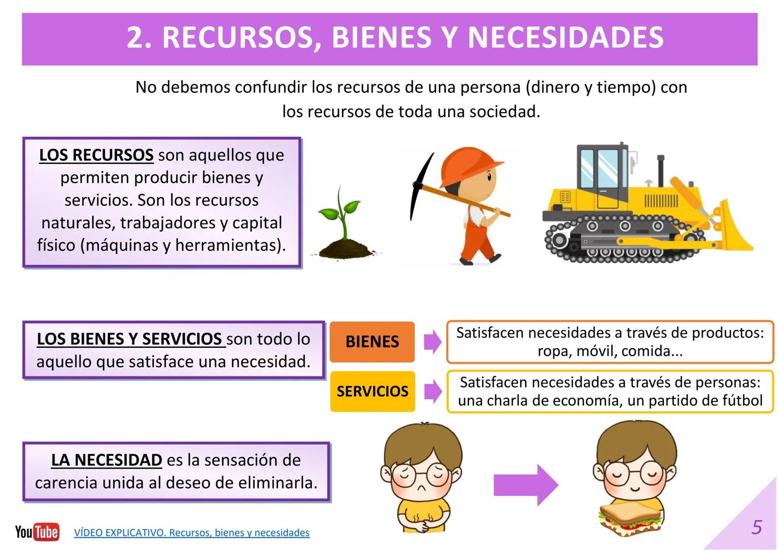 DIAPOSITIVAS 1º BACHILLERATO
UNIDAD 1. LA SUBLIMACIÓN DE LA
ECONOMÍA.
Material elaborado por:
Material editado por:
Econosublime
@Econosubli