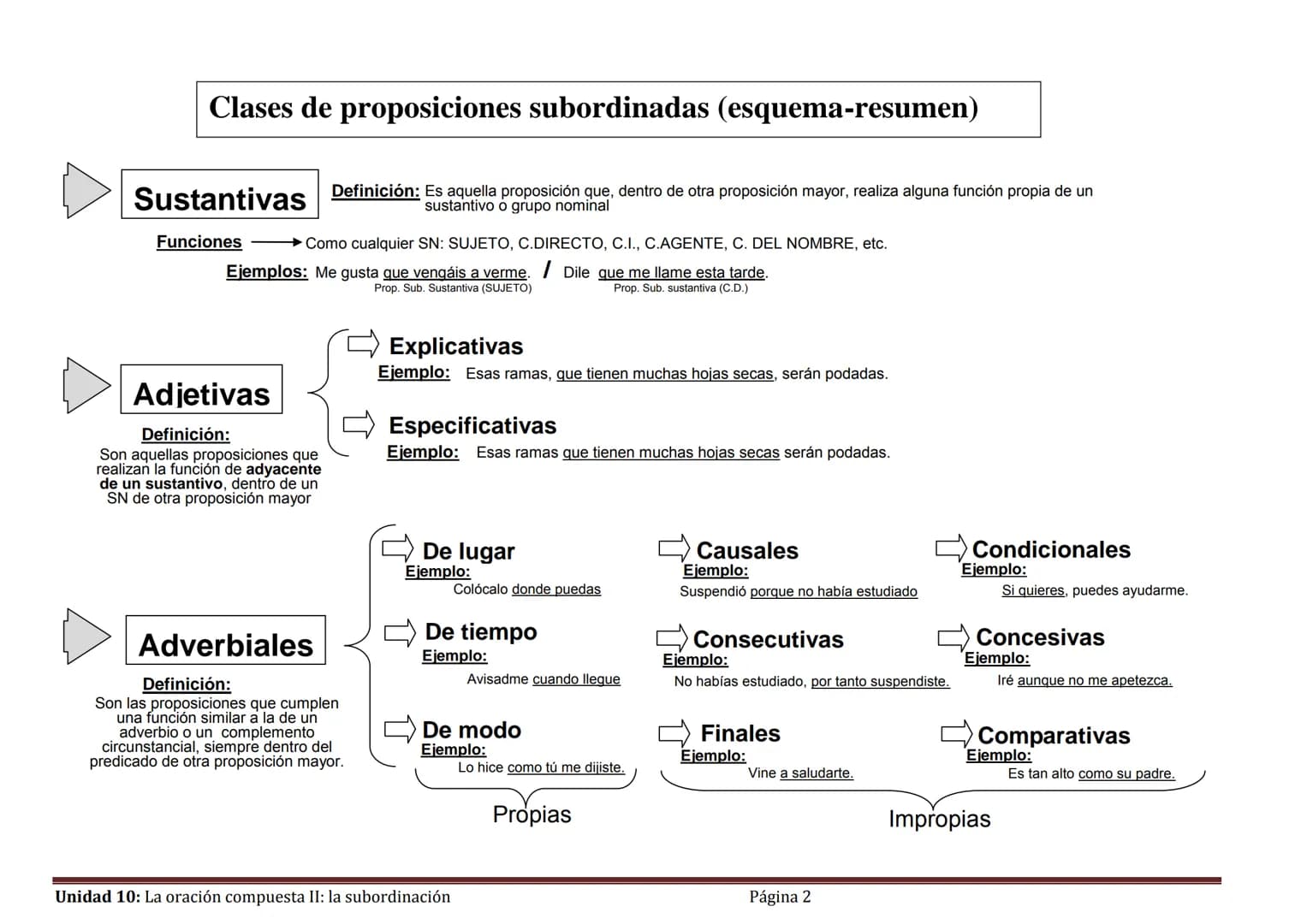 Unidad 10:
La oración compuesta II:
La subordinación (o hipotaxis)
1.- Concepto de subordinación
Ya dijimos en la unidad anterior que una pr
