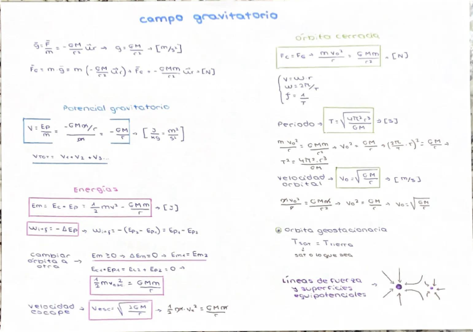 campo gravitatorio
FC
= F
m
=
- GM urg: GM [m/s]
-
mg = m (GMur) + FC - GMM = [N]
Potencial gravitatorio
V = Ep
-GM/C
=
- GM
m
9
pr
orbita c