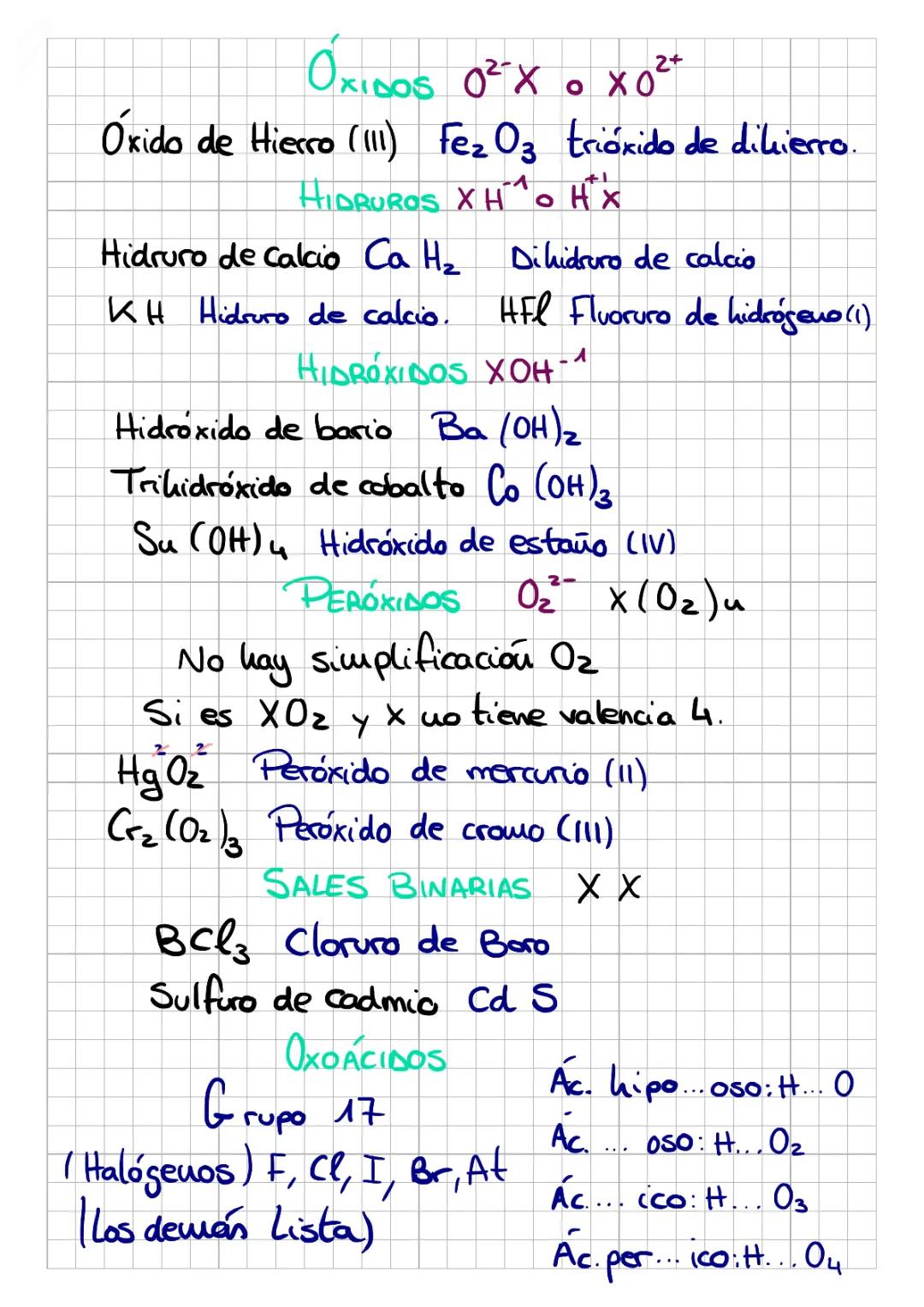Formulación inorgánica 