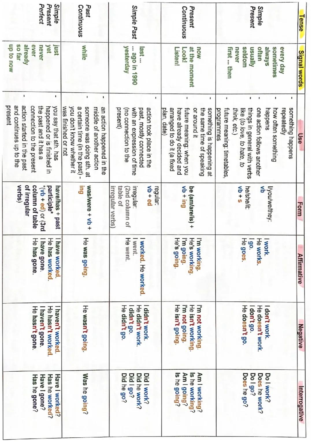 Fun Grammar Guide: Present and Past Tenses Explained