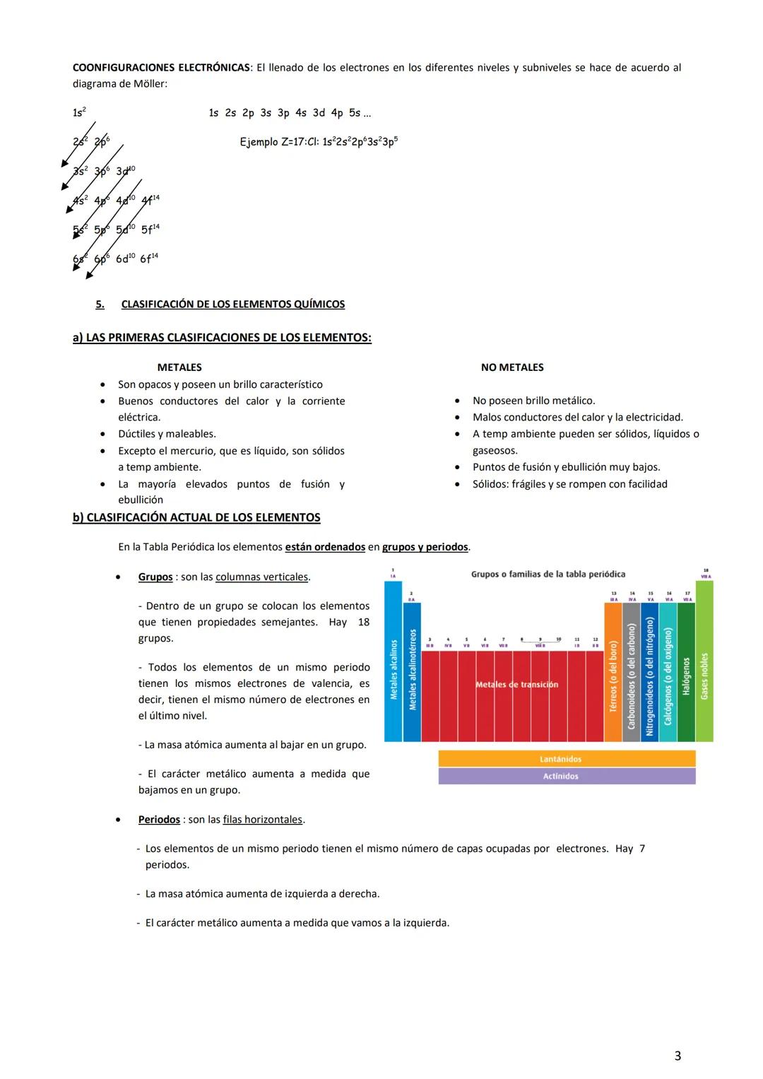 # FÍSICA Y QUÍMICA 4º ESO CURSO 2021/22

## TEMA 2: ÁTOMOS Y SISTEMA PERIÓDICO

1. PARTÍCULAS SUBATÓMICAS

|                  | Electrón    