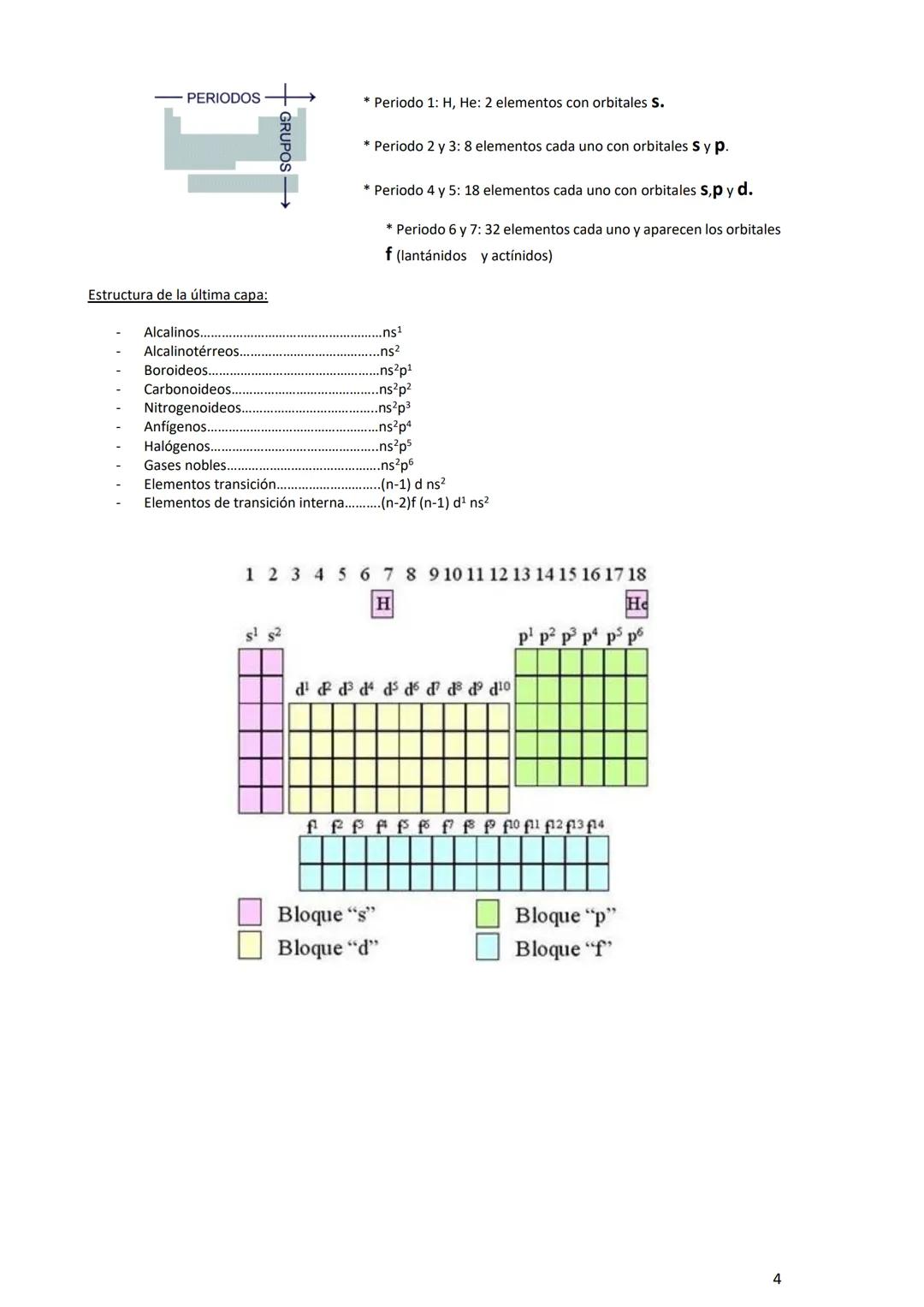 # FÍSICA Y QUÍMICA 4º ESO CURSO 2021/22

## TEMA 2: ÁTOMOS Y SISTEMA PERIÓDICO

1. PARTÍCULAS SUBATÓMICAS

|                  | Electrón    