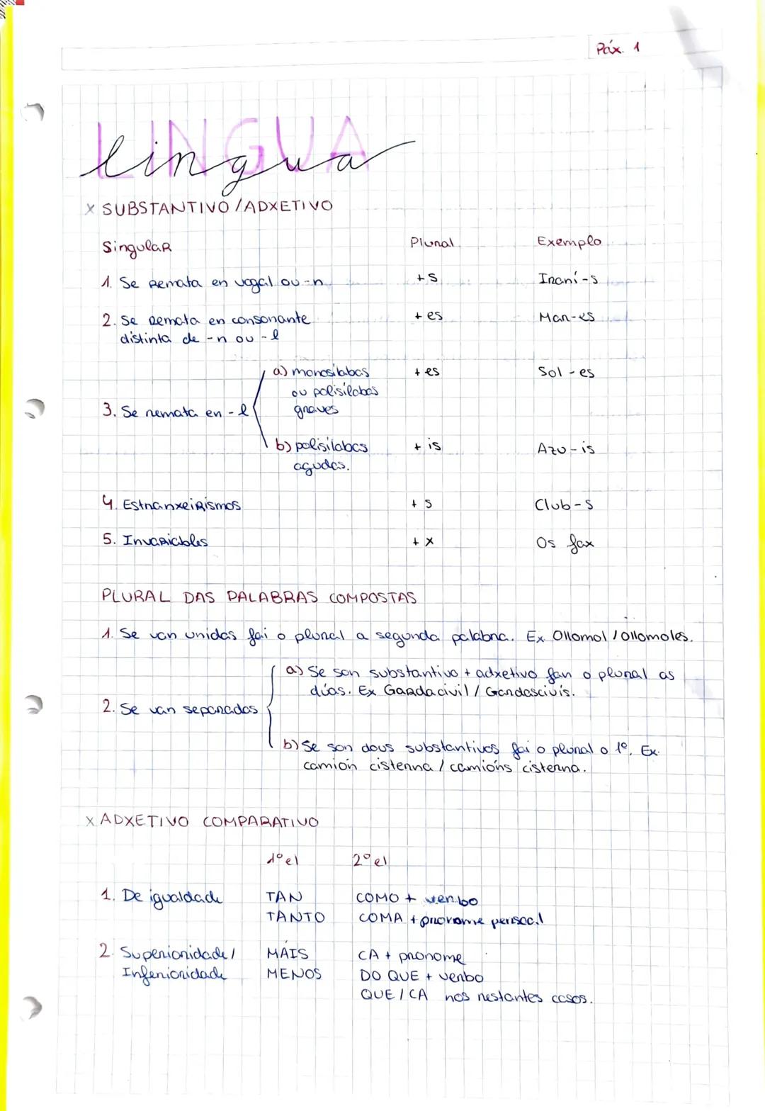 Aprender Galego: 2º de Bachillerato - Gramática 1ª Avaliación