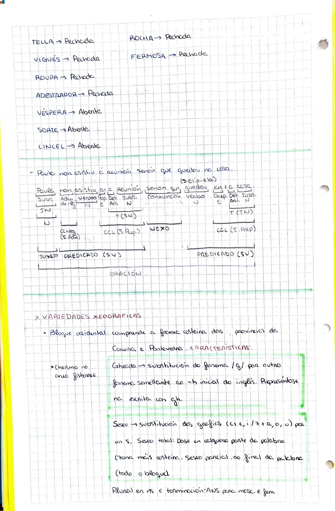 # lingua

X SUBSTANTIVO/ADXETIVO

Singular

Pax. 1

Plunal

Exemplo

1. Se remata en vogal ou-n

+S

Inani-s

2. Se remata en consonante

+ 