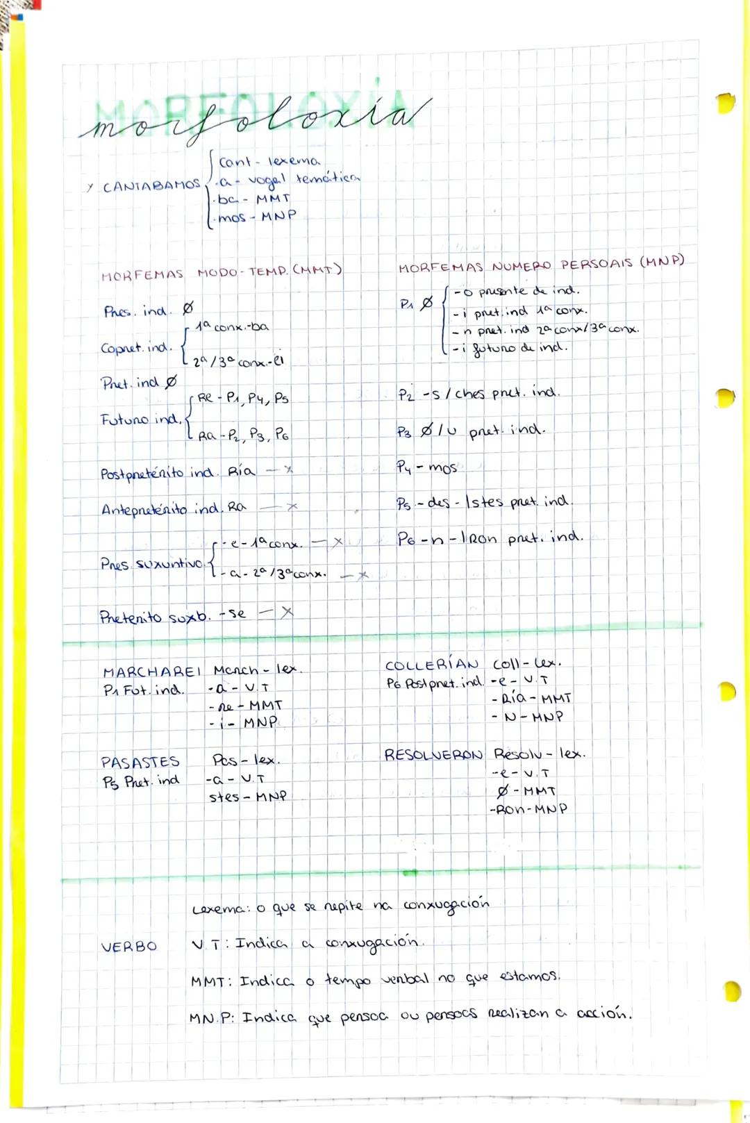 # lingua

X SUBSTANTIVO/ADXETIVO

Singular

Pax. 1

Plunal

Exemplo

1. Se remata en vogal ou-n

+S

Inani-s

2. Se remata en consonante

+ 