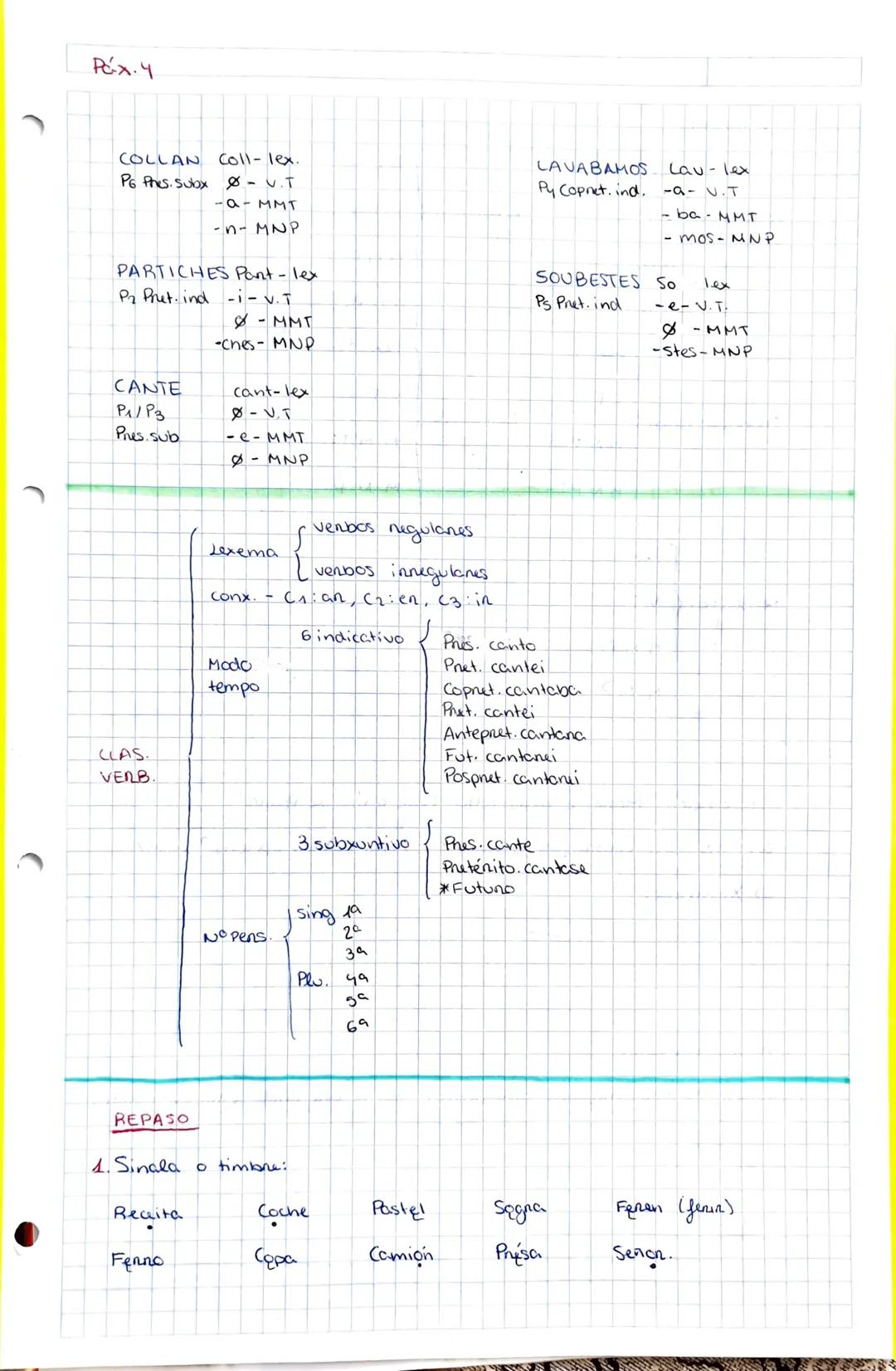 # lingua

X SUBSTANTIVO/ADXETIVO

Singular

Pax. 1

Plunal

Exemplo

1. Se remata en vogal ou-n

+S

Inani-s

2. Se remata en consonante

+ 