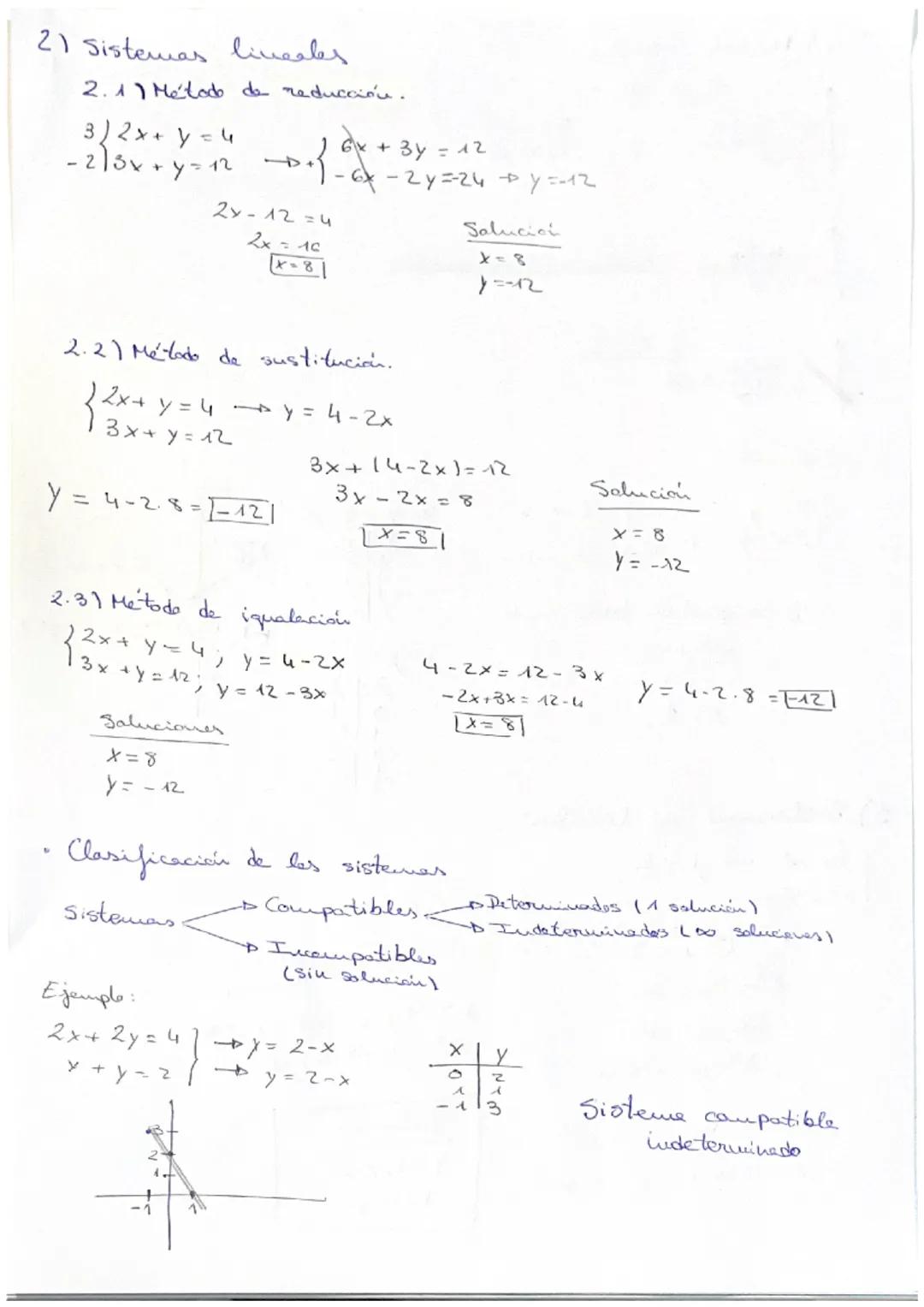Tema 5 Matemáticas Examen 16/212024

• Iudice

1) Ivecuaciones

2) Sistemes liveales

2.1) Método de reducciói

2.2) Método de sustitución

