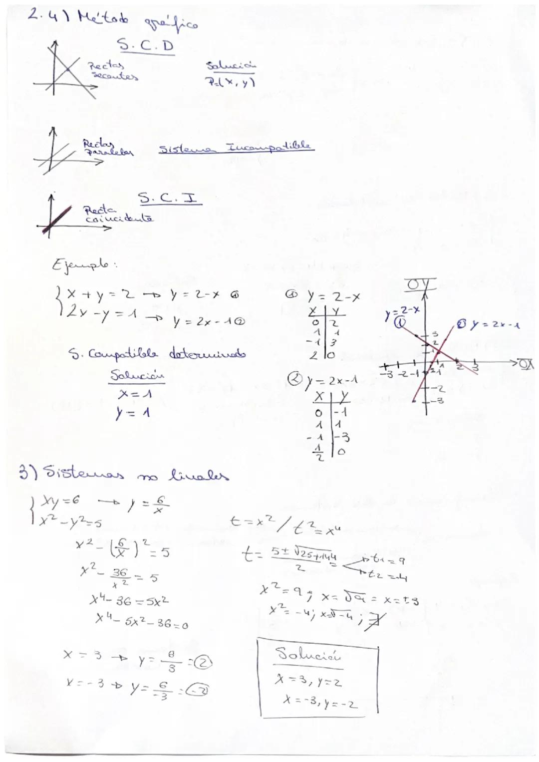 Tema 5 Matemáticas Examen 16/212024

• Iudice

1) Ivecuaciones

2) Sistemes liveales

2.1) Método de reducciói

2.2) Método de sustitución

