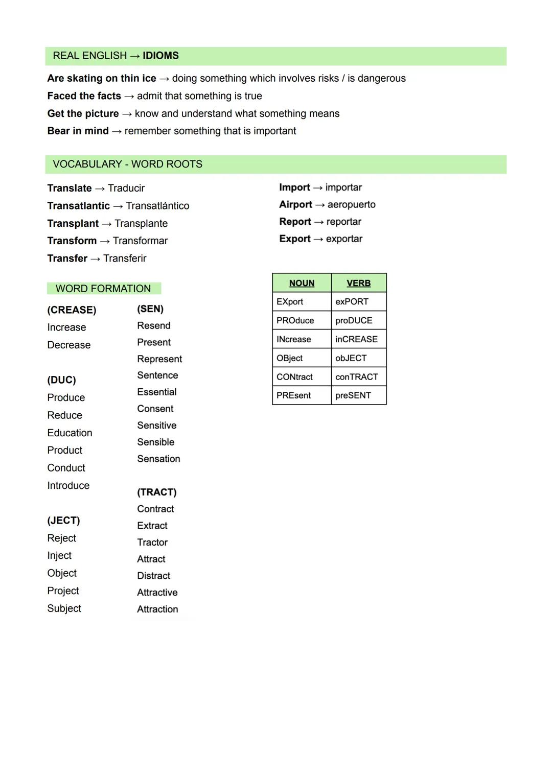 # SUMMARY UNIT 2 - VOCABULARY AND USE OF ENGLISH

VOCABULARY

PHRASAL VERBS

Weigh up $\rightarrow$ consider the advantages or disadvantages