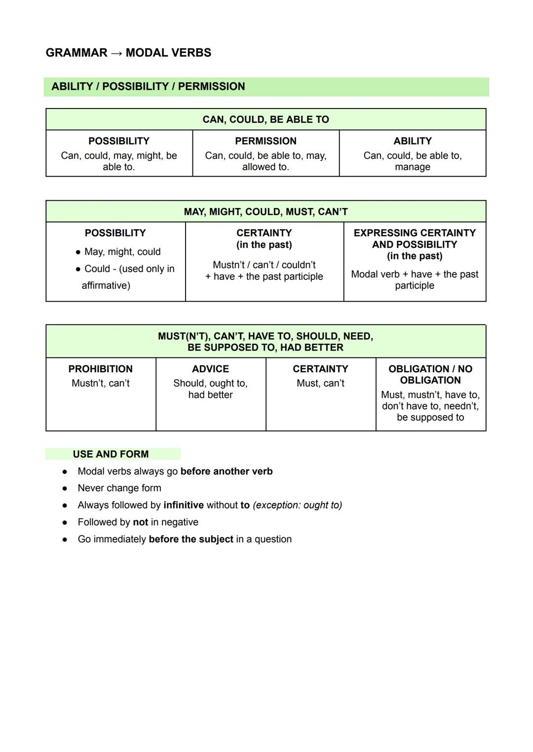 # SUMMARY UNIT 2 - VOCABULARY AND USE OF ENGLISH

VOCABULARY

PHRASAL VERBS

Weigh up $\rightarrow$ consider the advantages or disadvantages