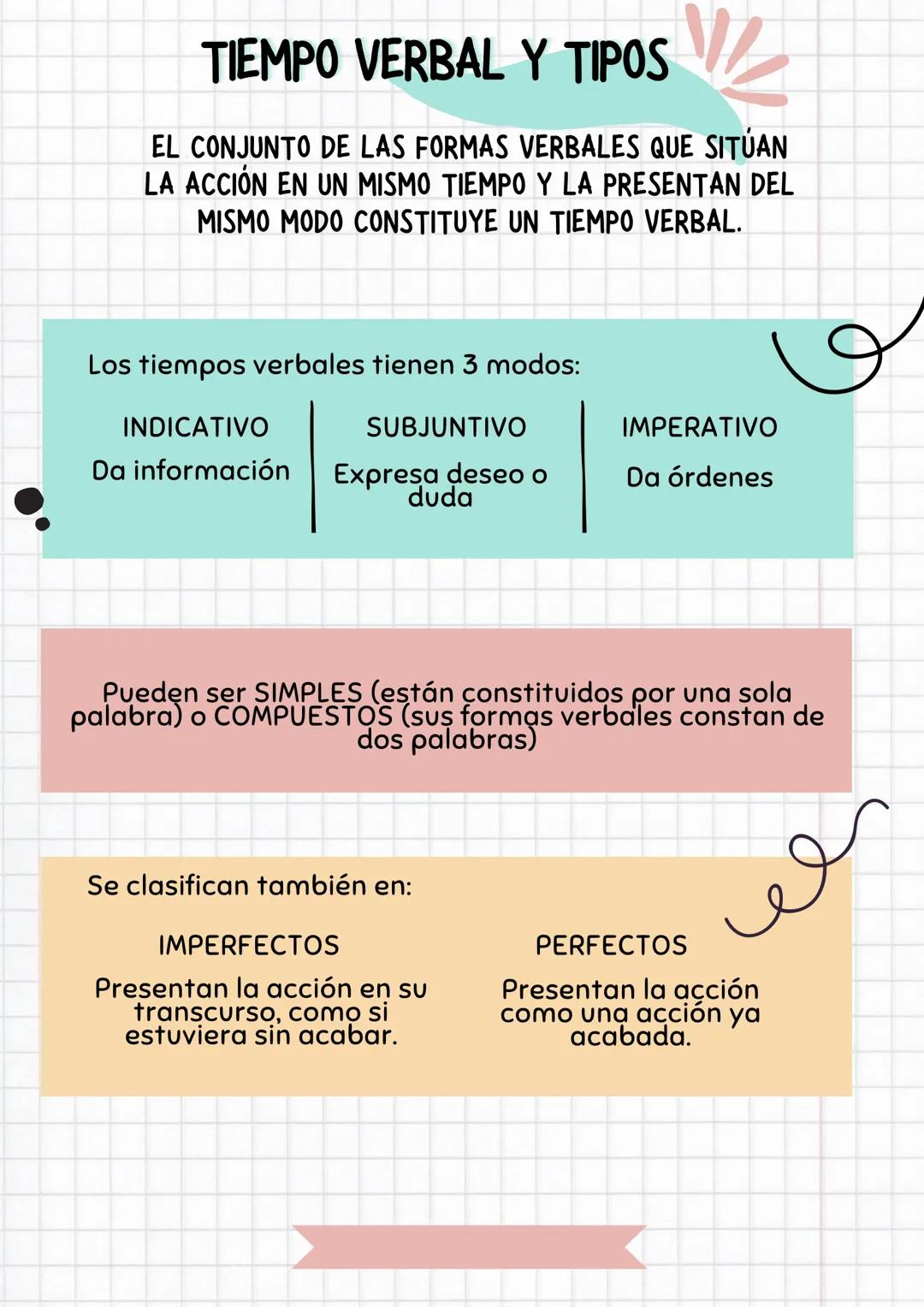 TIEMPO VERBAL Y TIPOS
EL CONJUNTO DE LAS FORMAS VERBALES QUE SITÚAN
LA ACCIÓN EN UN MISMO TIEMPO Y LA PRESENTAN DEL
MISMO MODO CONSTITUYE UN