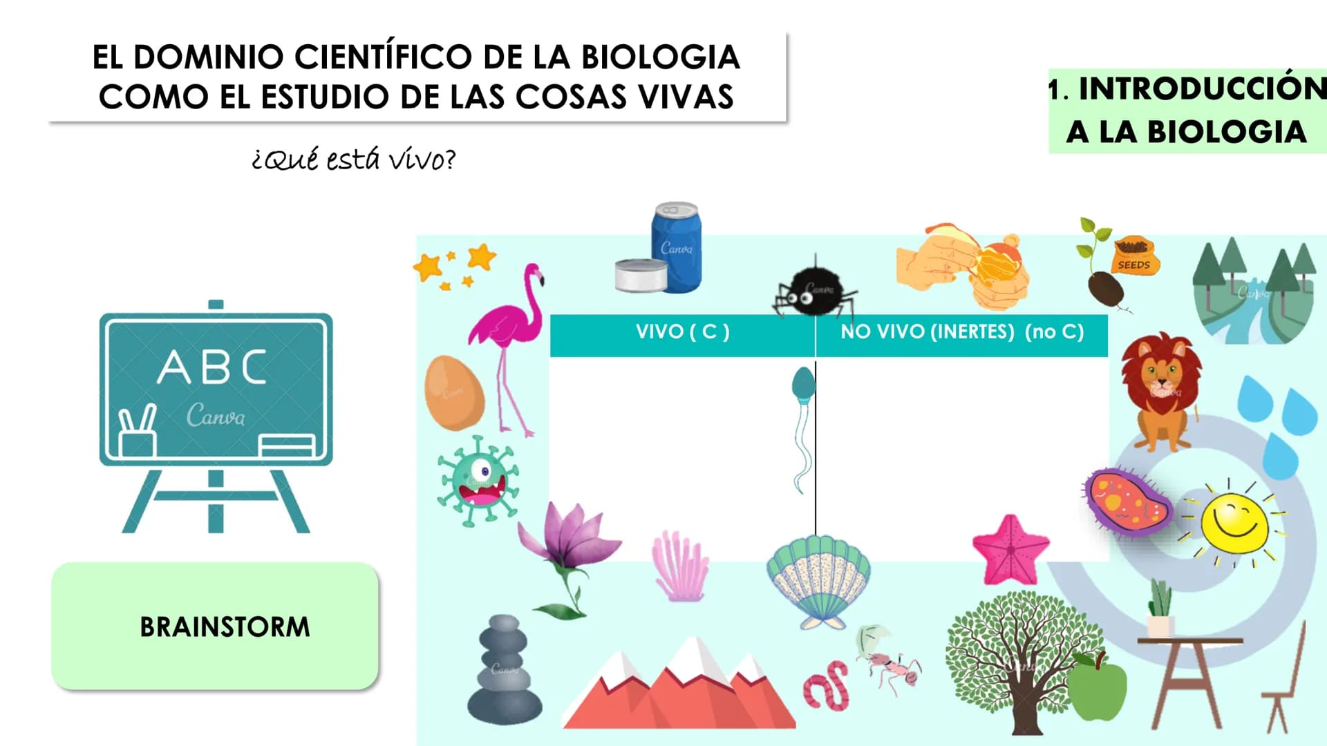 Canva
Canga
UNIDAD 1.
CÉLULA ÍNDICE
INTRODUCCIÓN A LA BIOLOGÍA:
Vivo/no vivo; niveles de organización; definiciones "Vida"; Célula
y Teoría 