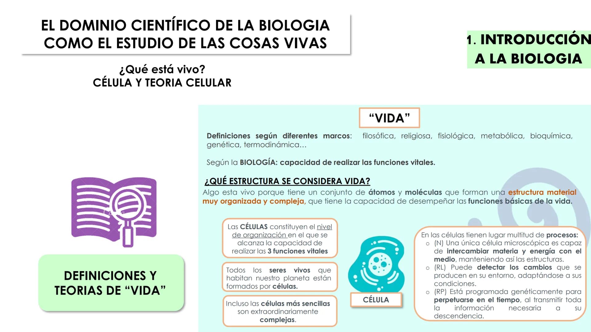 Canva
Canga
UNIDAD 1.
CÉLULA ÍNDICE
INTRODUCCIÓN A LA BIOLOGÍA:
Vivo/no vivo; niveles de organización; definiciones "Vida"; Célula
y Teoría 