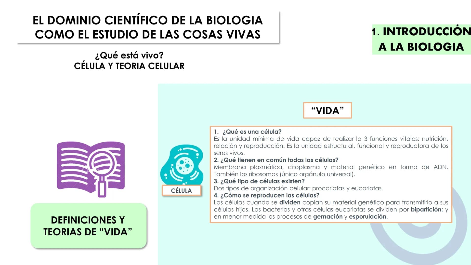 Canva
Canga
UNIDAD 1.
CÉLULA ÍNDICE
INTRODUCCIÓN A LA BIOLOGÍA:
Vivo/no vivo; niveles de organización; definiciones "Vida"; Célula
y Teoría 