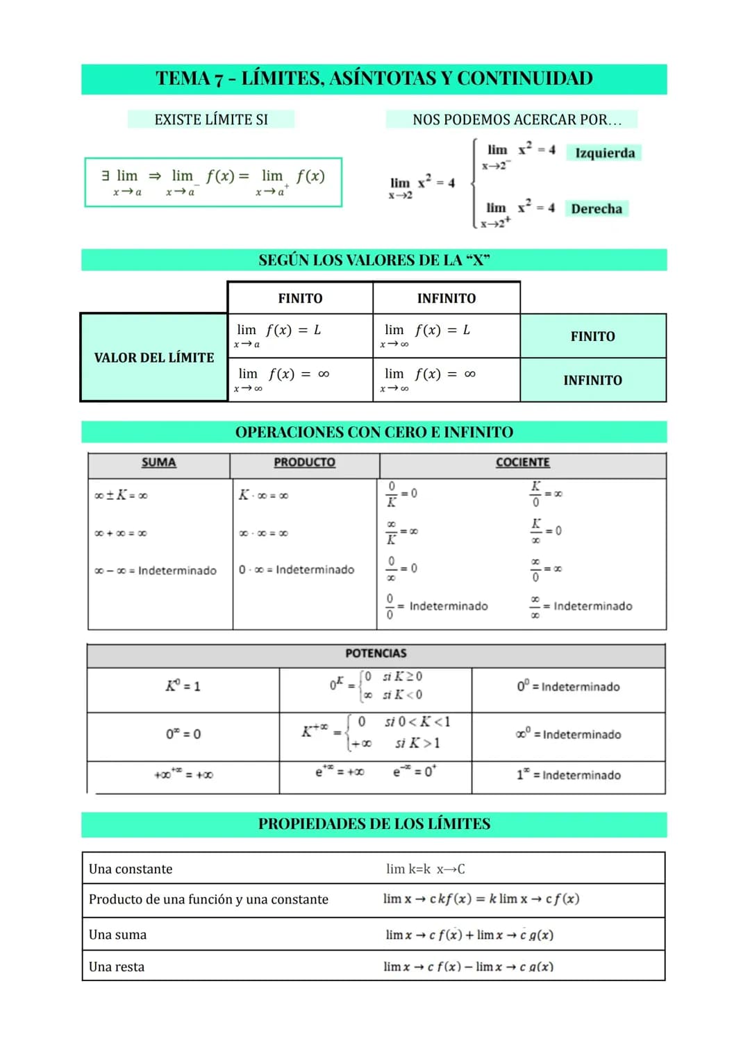 Límites y continuidad en matemáticas