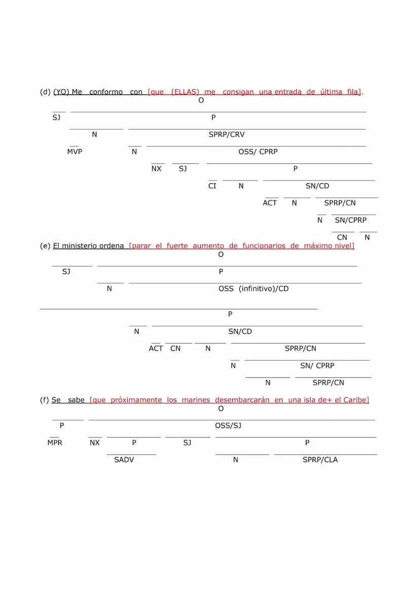 (1) Identifica las OSS, enmárcalas entre corchetes y determina su función
sintáctica.
(a) El general se mostró dispuesto a [ colaborar en la