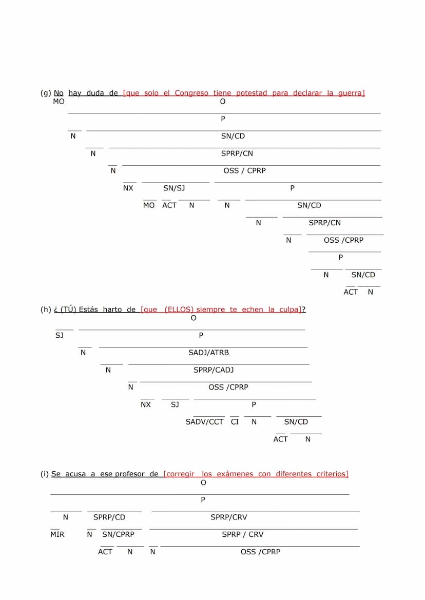 (1) Identifica las OSS, enmárcalas entre corchetes y determina su función
sintáctica.
(a) El general se mostró dispuesto a [ colaborar en la