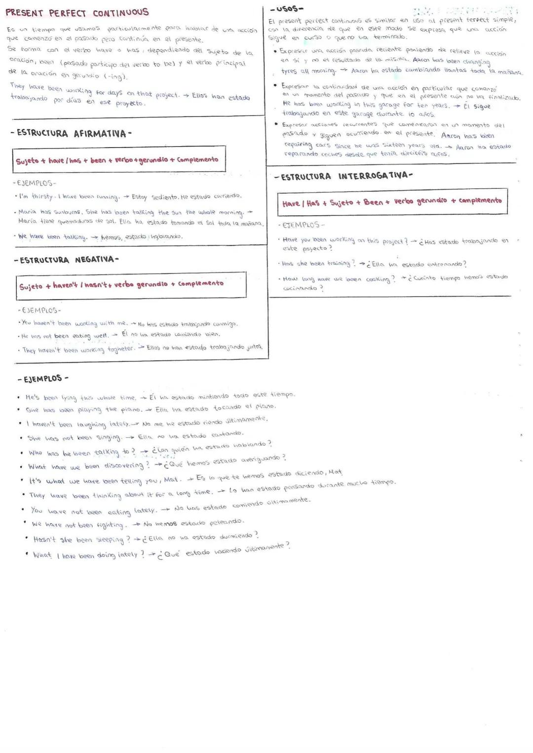 El Present Perfect Continuous con Ejemplos