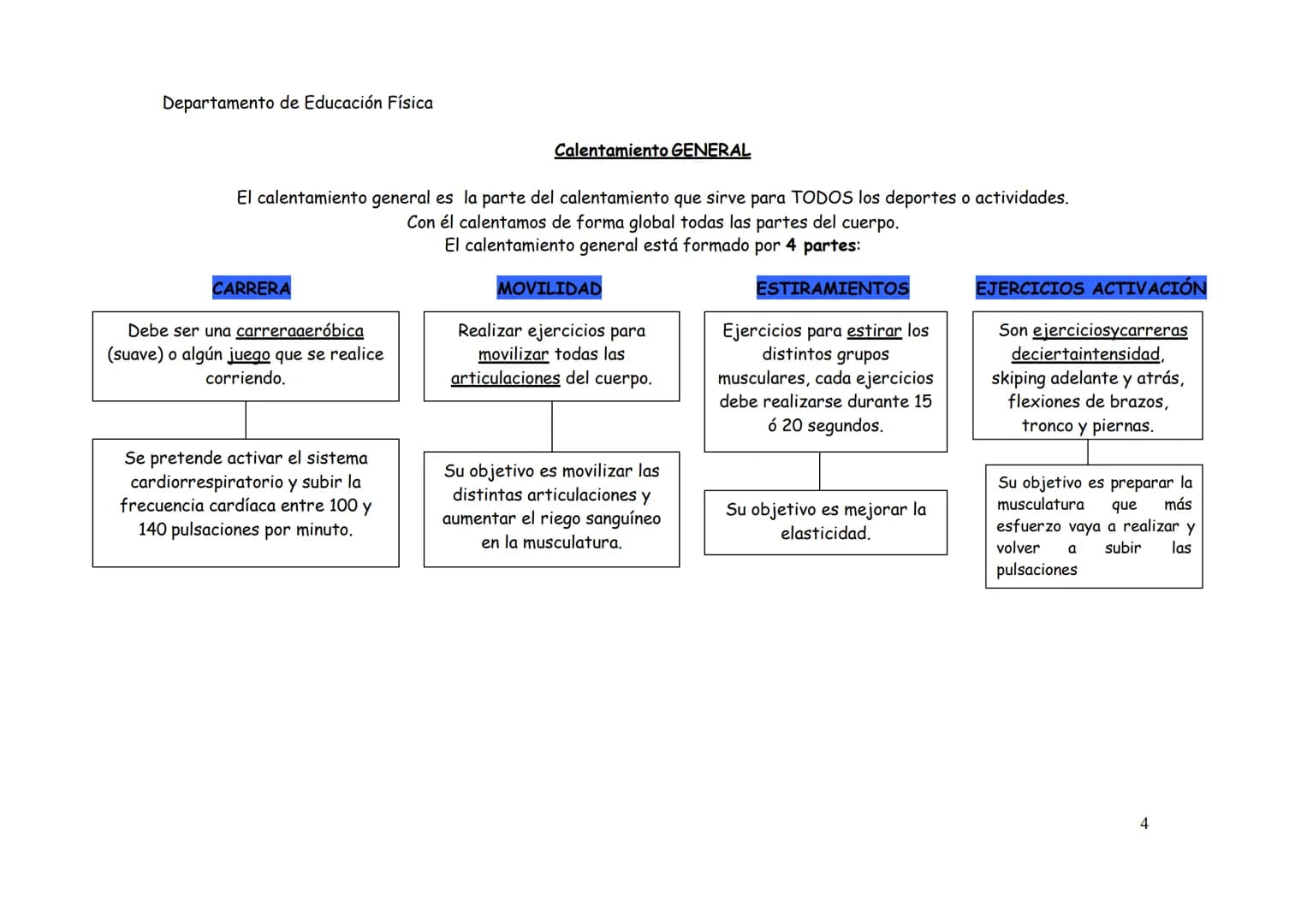 Departamento de Educación Física
EL CALENTAMIENTO
EI CALENTAMIENTO es la serie de ejercicios que se deben realizar siempre ANTES de cualquie