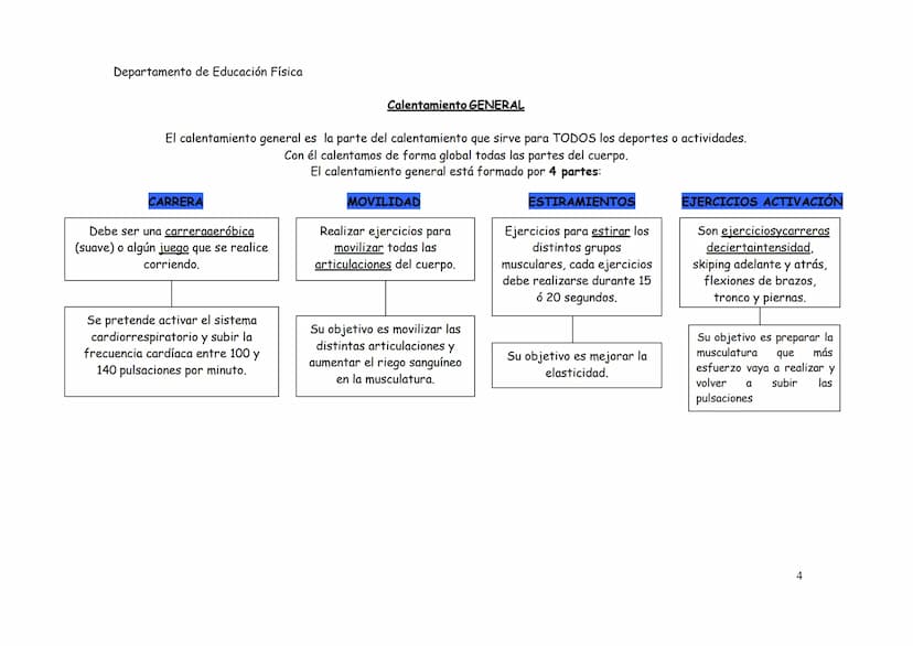 Departamento de Educación Física
EL CALENTAMIENTO
EI CALENTAMIENTO es la serie de ejercicios que se deben realizar siempre ANTES de cualquie