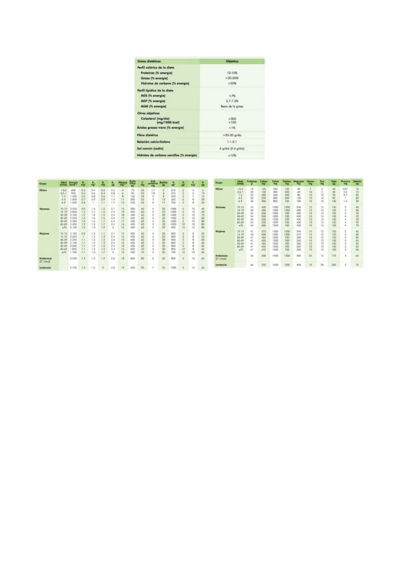 
<p>El tema 1 abarca las generalidades de la alimentación humana. Incluye los conceptos de alimentación y nutrición. La alimentación se defi
