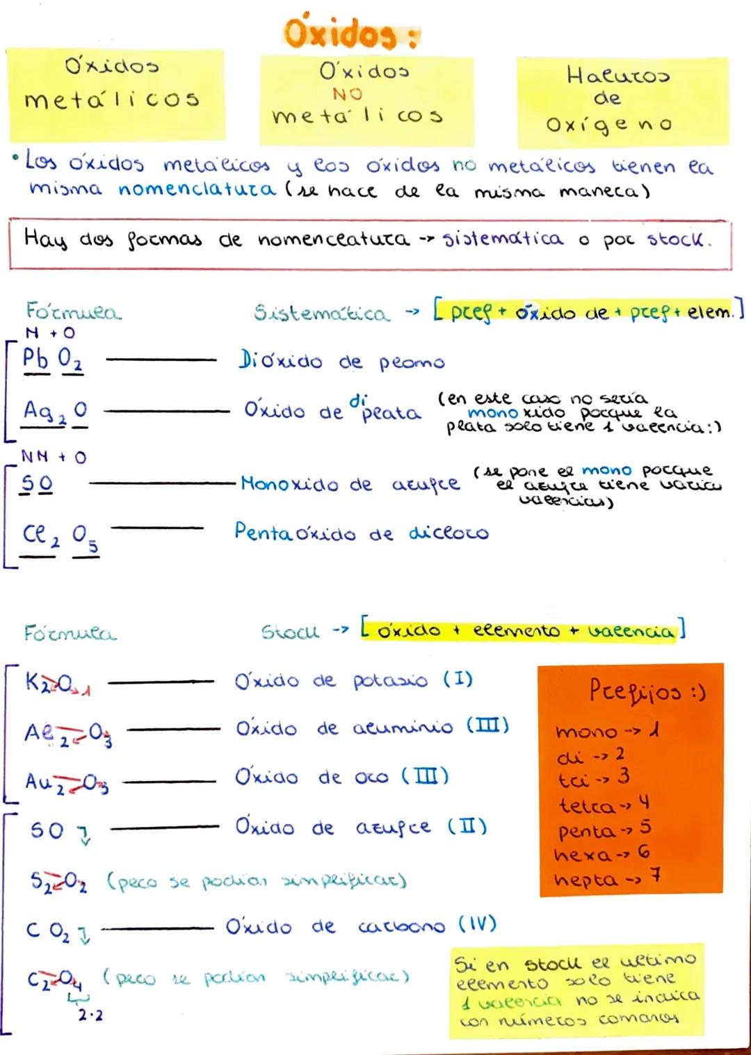Oxidos
metálicos
Formula
N +O
Pb 0₂
• Los oxidos metálicos y los oxidos no metálicos tienen ea
misma nomenclatura (se hace de la misma manec