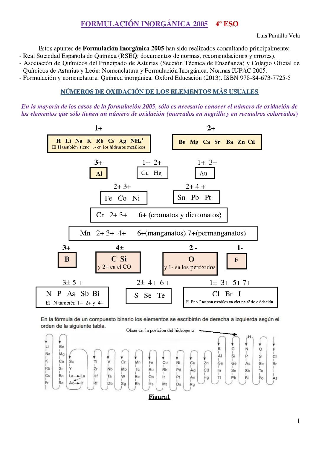 FORMULACIÓN INORGÁNICA