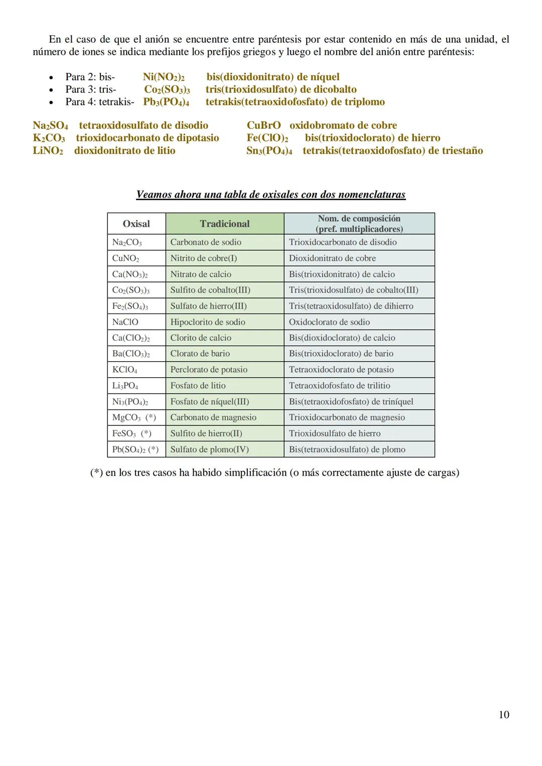 Estos apuntes de Formulación Inorgánica 2005 han sido realizados consultando principalmente:
- Real Sociedad Española de Química (RSEQ: docu