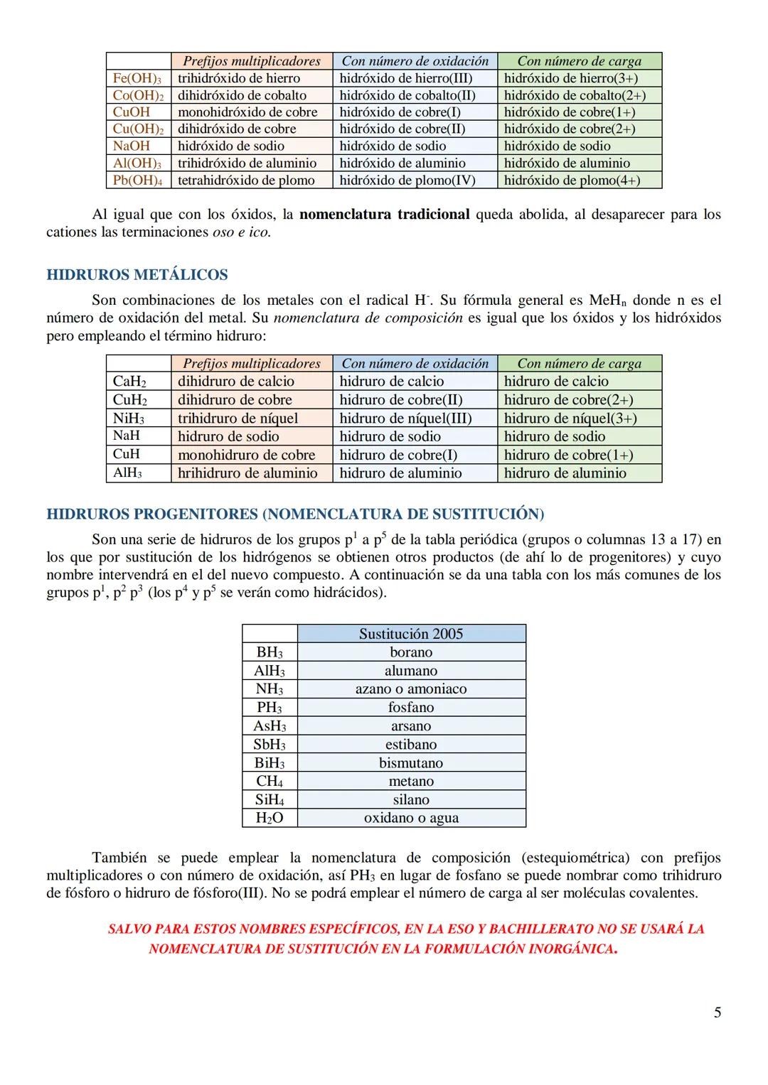 Estos apuntes de Formulación Inorgánica 2005 han sido realizados consultando principalmente:
- Real Sociedad Española de Química (RSEQ: docu