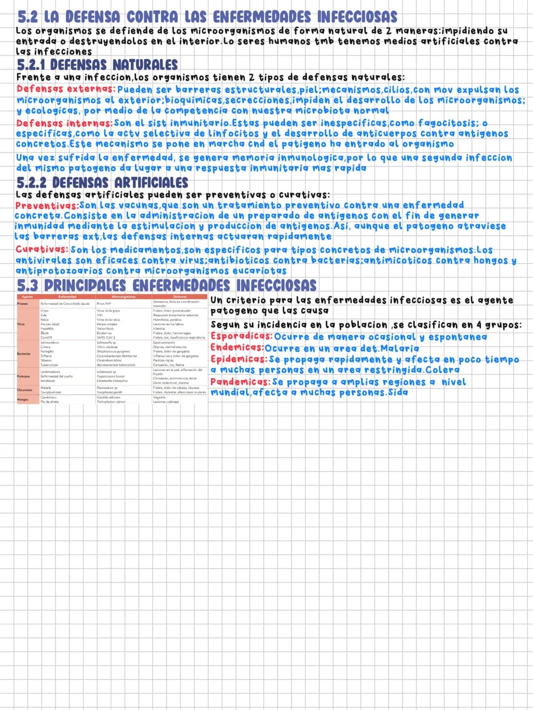 TEMA 7
Microorganismos y formas acelulares
1.MICROORGANISMOS:CONCEPTO Y DIVERSIDAD
Microorganismos: Grupo de seres vivos que solo se visuali
