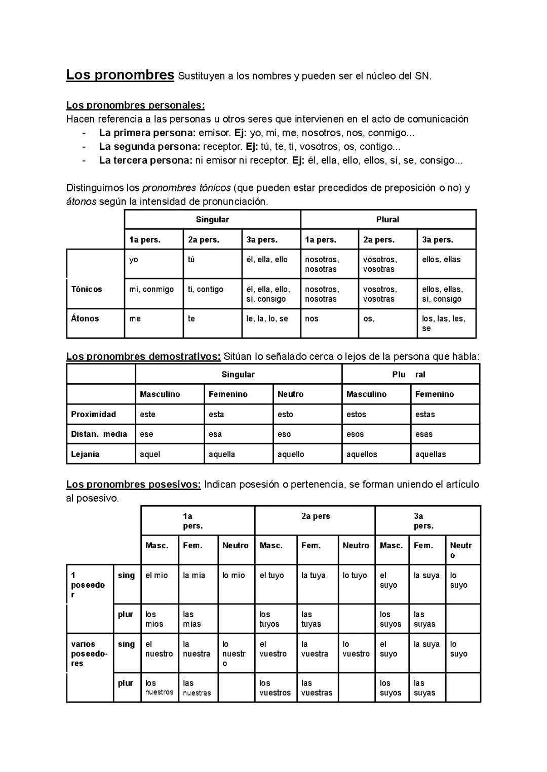 Aprende todo sobre pronombres: ejemplos, usos y diferencias