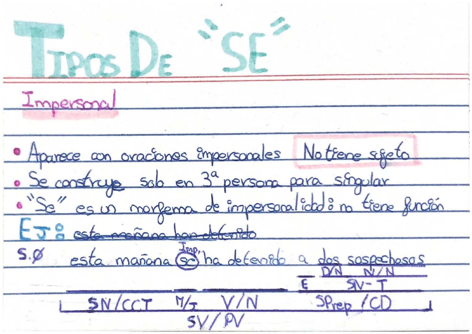 TIPOS DE "SE³
Impersonal
• Aparece con oraciones impersonales No tiene sujeto
Se construye solo en
за
- persona para singular
es un morfema 
