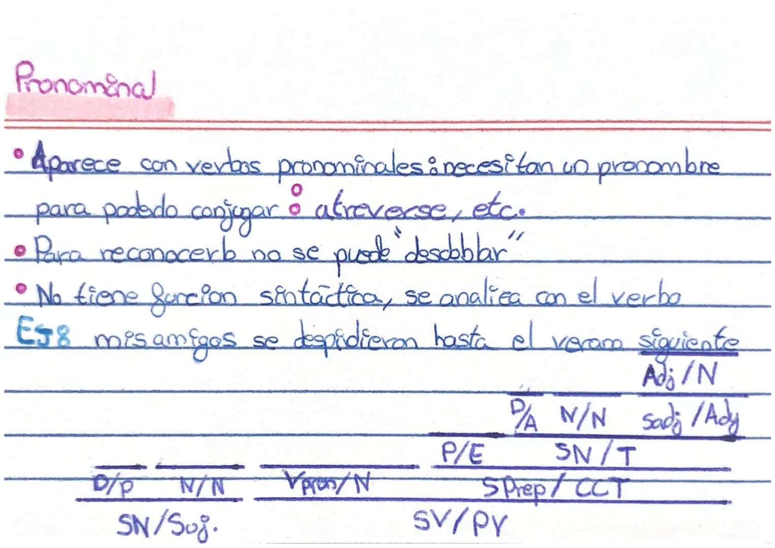 TIPOS DE "SE³
Impersonal
• Aparece con oraciones impersonales No tiene sujeto
Se construye solo en
за
- persona para singular
es un morfema 