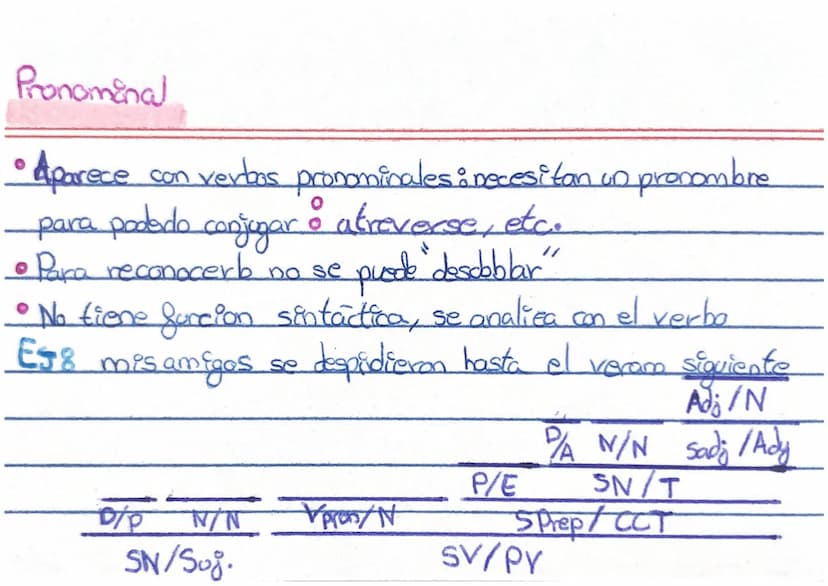 TIPOS DE "SE³
Impersonal
• Aparece con oraciones impersonales No tiene sujeto
Se construye solo en
за
- persona para singular
es un morfema 