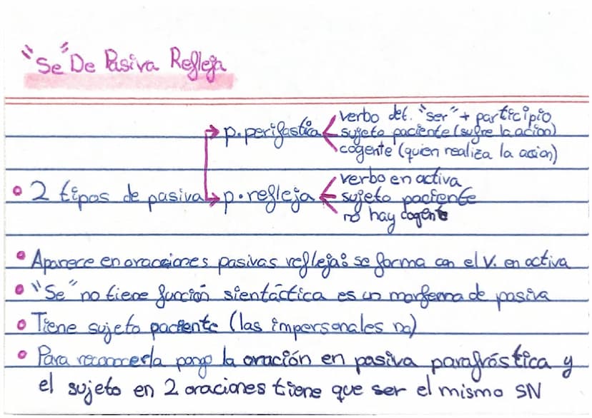 TIPOS DE "SE³
Impersonal
• Aparece con oraciones impersonales No tiene sujeto
Se construye solo en
за
- persona para singular
es un morfema 