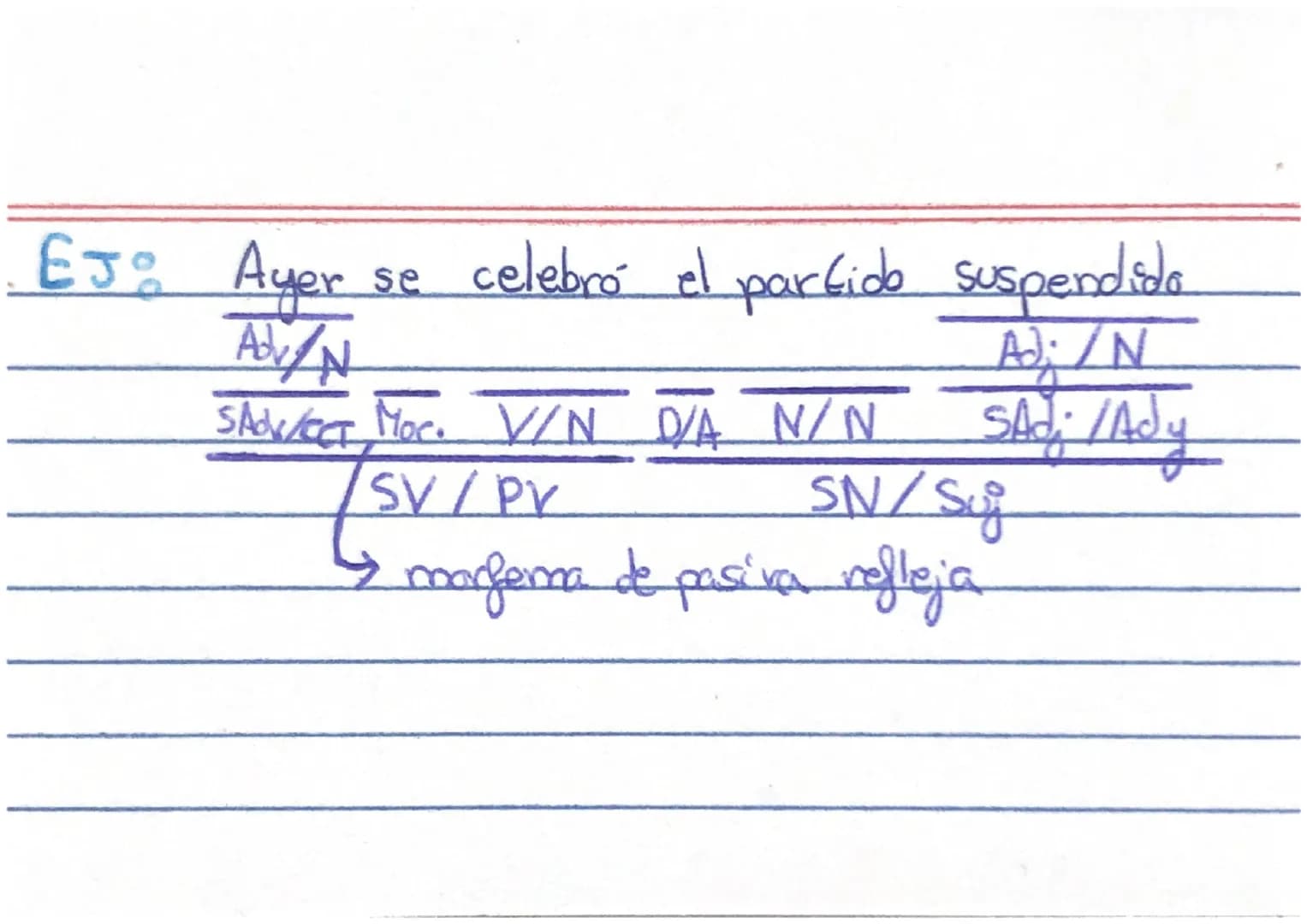 TIPOS DE "SE³
Impersonal
• Aparece con oraciones impersonales No tiene sujeto
Se construye solo en
за
- persona para singular
es un morfema 
