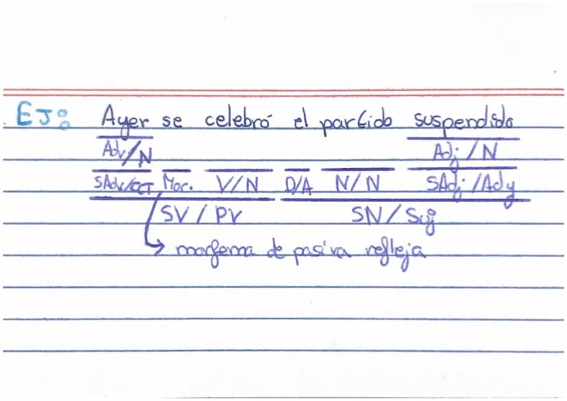 TIPOS DE "SE³
Impersonal
• Aparece con oraciones impersonales No tiene sujeto
Se construye solo en
за
- persona para singular
es un morfema 