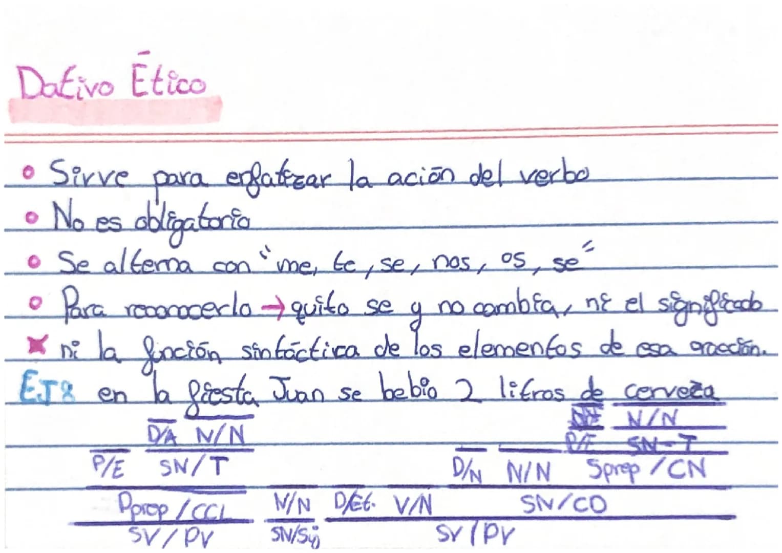 TIPOS DE "SE³
Impersonal
• Aparece con oraciones impersonales No tiene sujeto
Se construye solo en
за
- persona para singular
es un morfema 