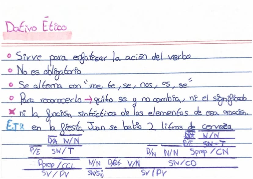 TIPOS DE "SE³
Impersonal
• Aparece con oraciones impersonales No tiene sujeto
Se construye solo en
за
- persona para singular
es un morfema 