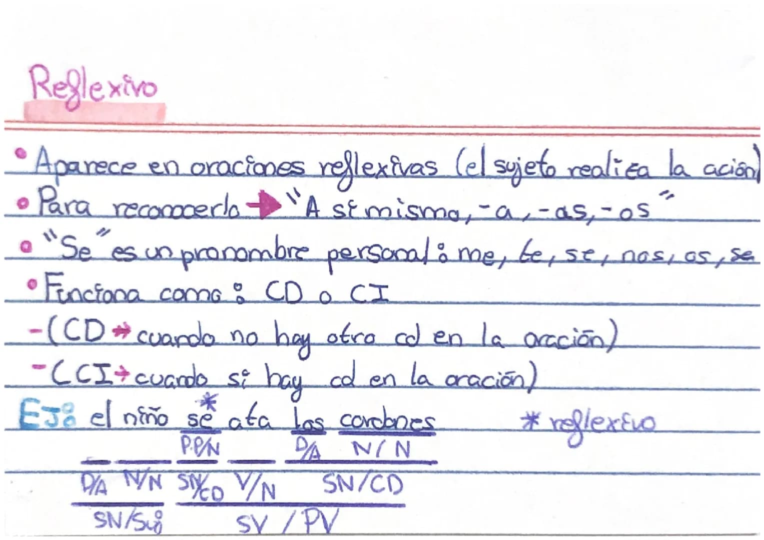 TIPOS DE "SE³
Impersonal
• Aparece con oraciones impersonales No tiene sujeto
Se construye solo en
за
- persona para singular
es un morfema 