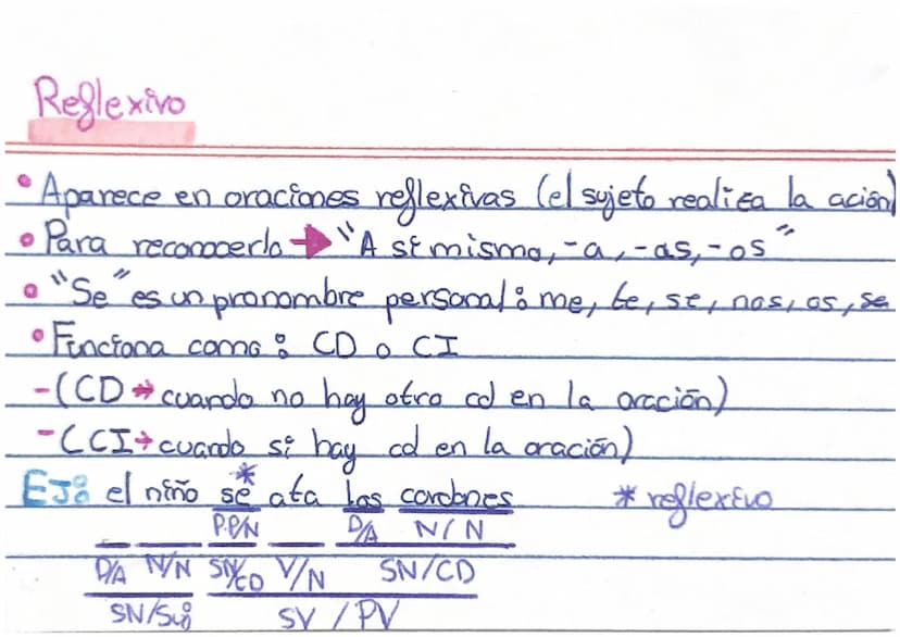 TIPOS DE "SE³
Impersonal
• Aparece con oraciones impersonales No tiene sujeto
Se construye solo en
за
- persona para singular
es un morfema 