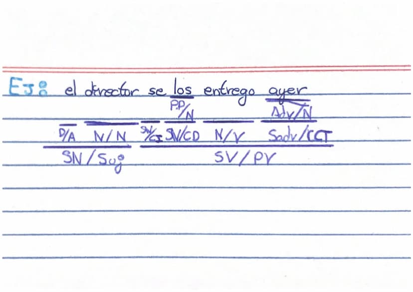 TIPOS DE "SE³
Impersonal
• Aparece con oraciones impersonales No tiene sujeto
Se construye solo en
за
- persona para singular
es un morfema 