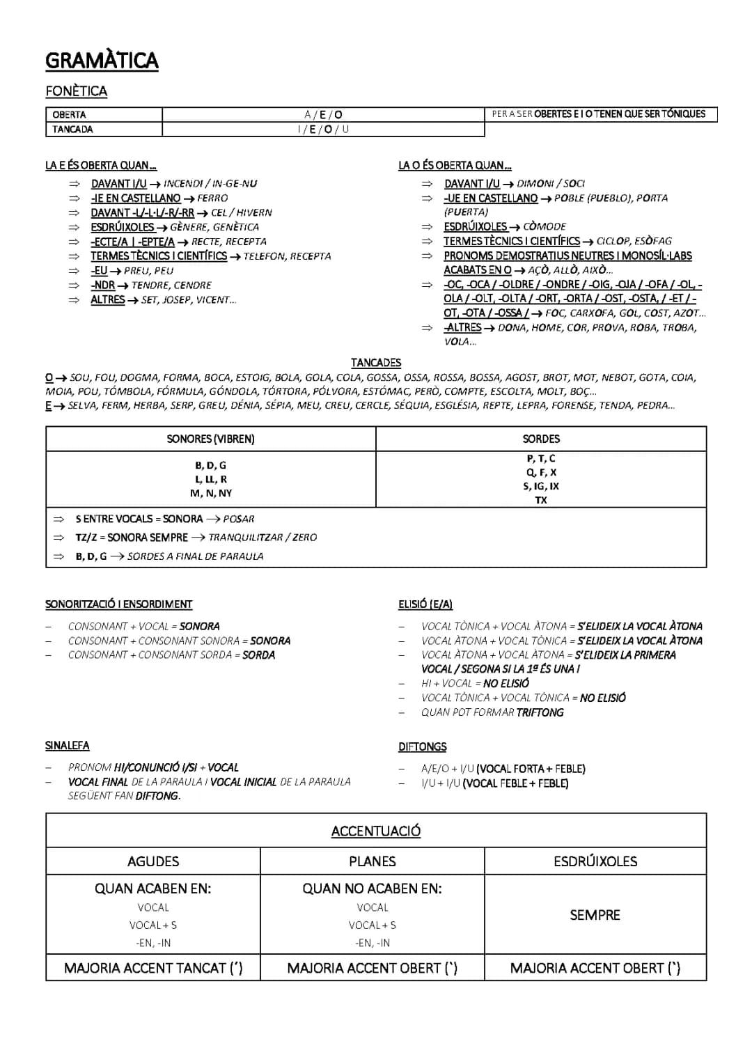 Apuntes Valenciano 2 Bachillerato: Libros, Ejercicios y Más