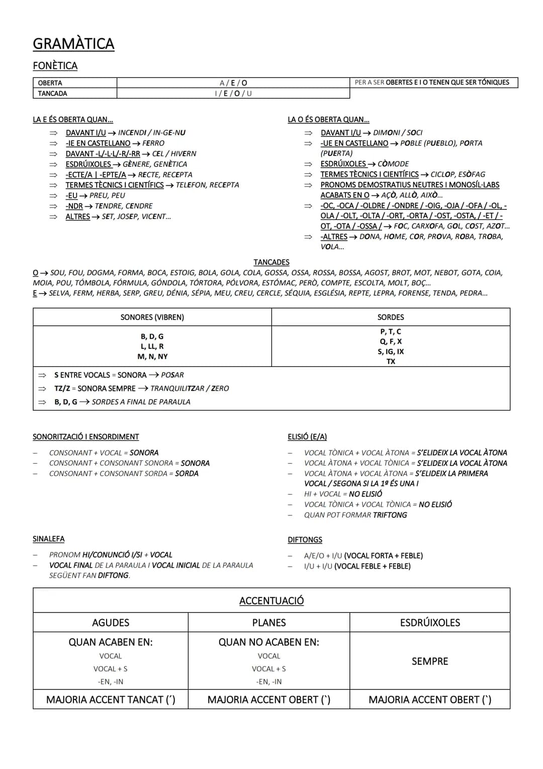 GRAMÀTICA
FONÈTICA
OBERTA
TANCADA
LA E ÉS OBERTA QUAN...
→
DAVANT I/U →→ INCENDI/IN-GE-NU
-IE EN CASTELLANO → FERRO
DAVANT-L/-L-L/-R/-RR → C